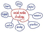 Social media strategy